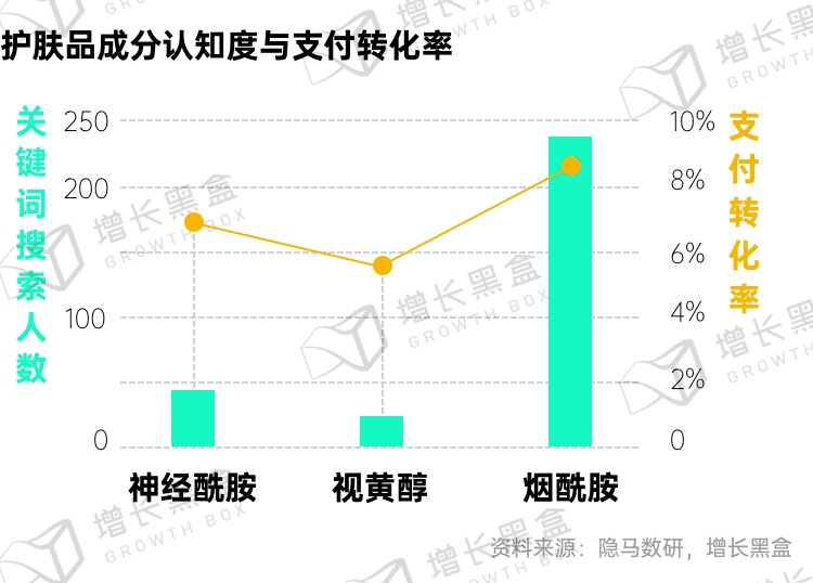 新消费品牌的6大增长利器｜增长黑盒