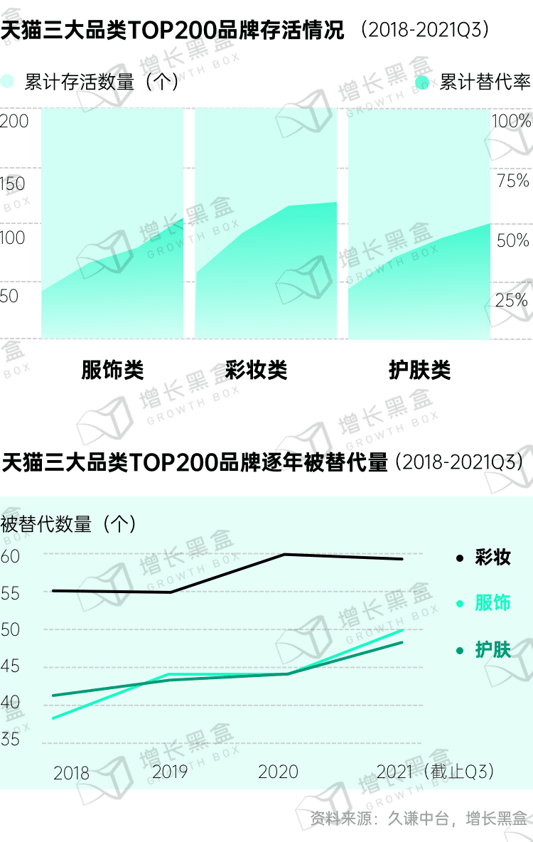 新消费品牌的6大增长利器｜增长黑盒