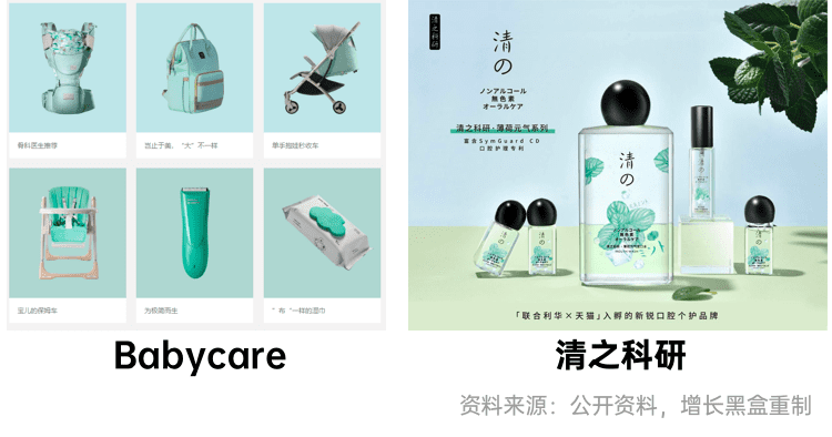 新消费品牌的6大增长利器｜增长黑盒