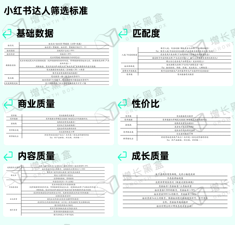 新消费品牌的6大增长利器｜增长黑盒