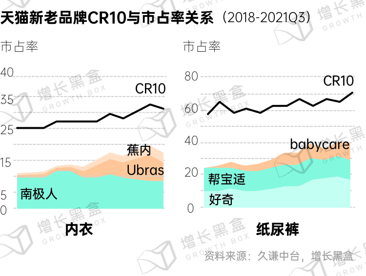 新消费品牌的6大增长利器｜增长黑盒