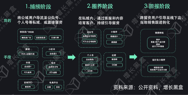 新消费品牌的6大增长利器｜增长黑盒