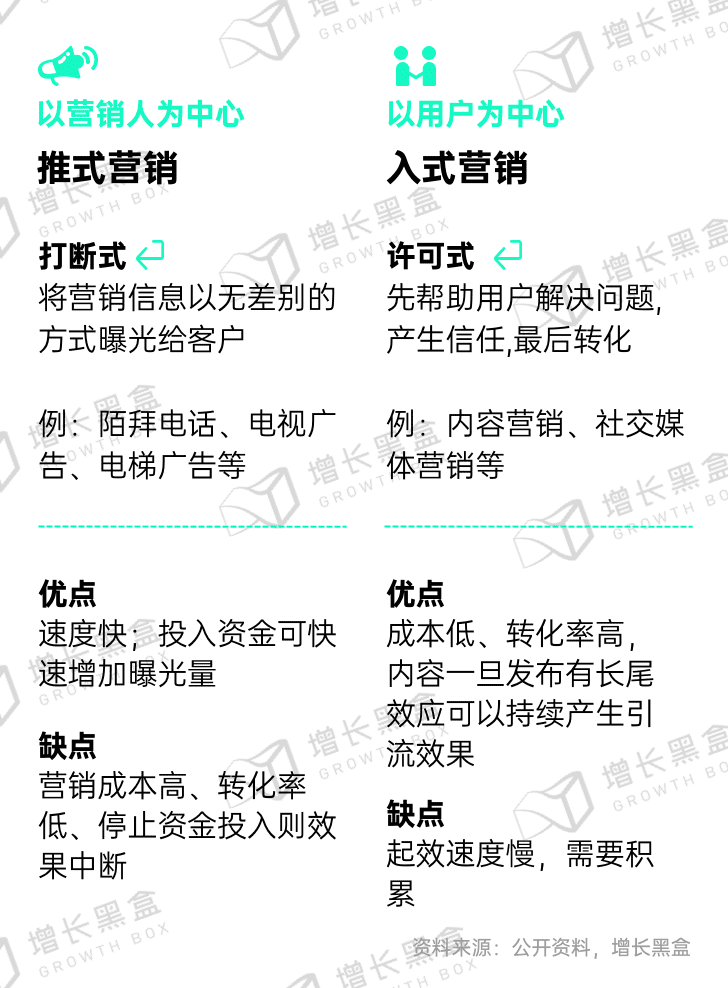 新消费品牌的6大增长利器｜增长黑盒