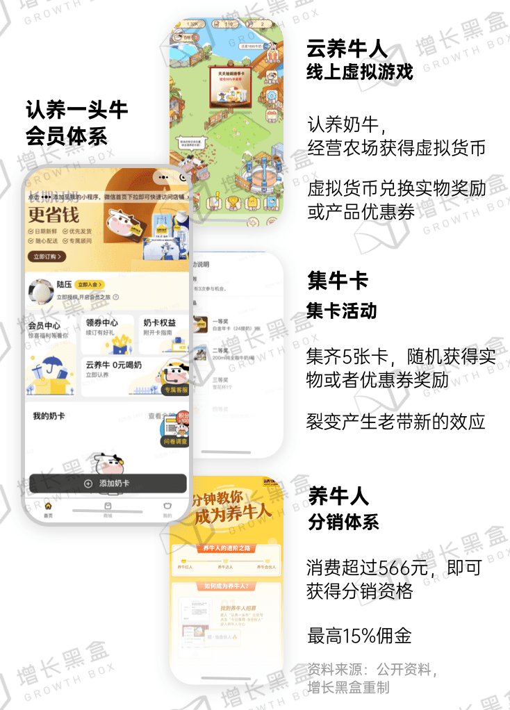 新消费品牌的6大增长利器｜增长黑盒