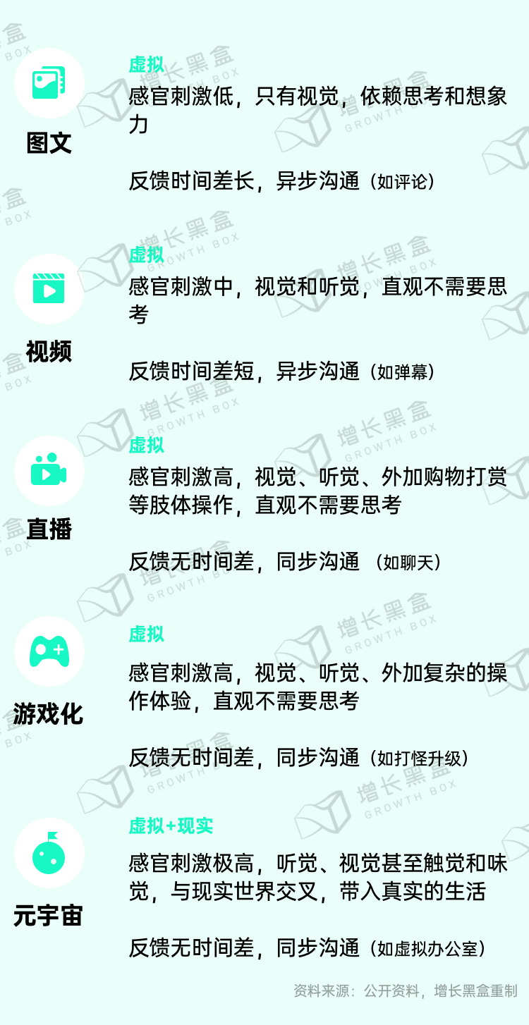 新消费品牌的6大增长利器｜增长黑盒