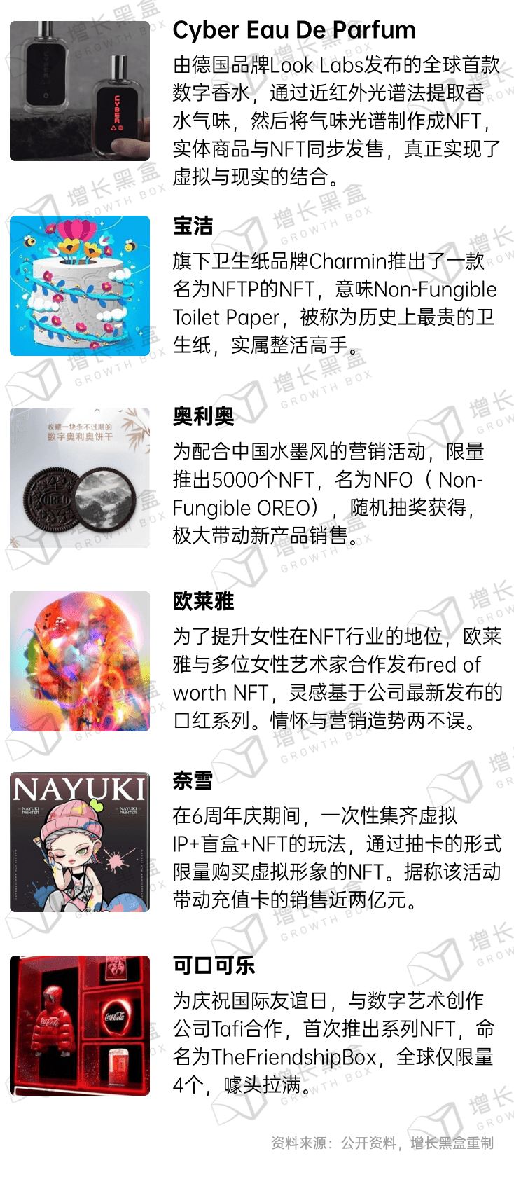 新消费品牌的6大增长利器｜增长黑盒