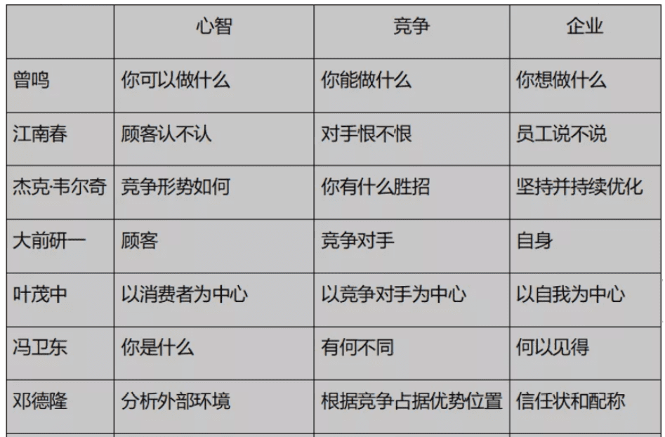 品牌定位三叶草｜知愚品牌定位