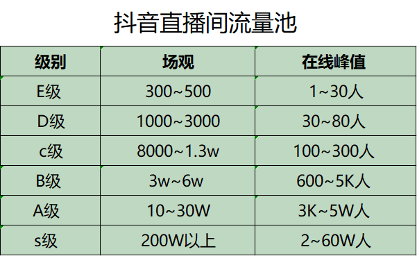 36个抖音电商运作的专业术语