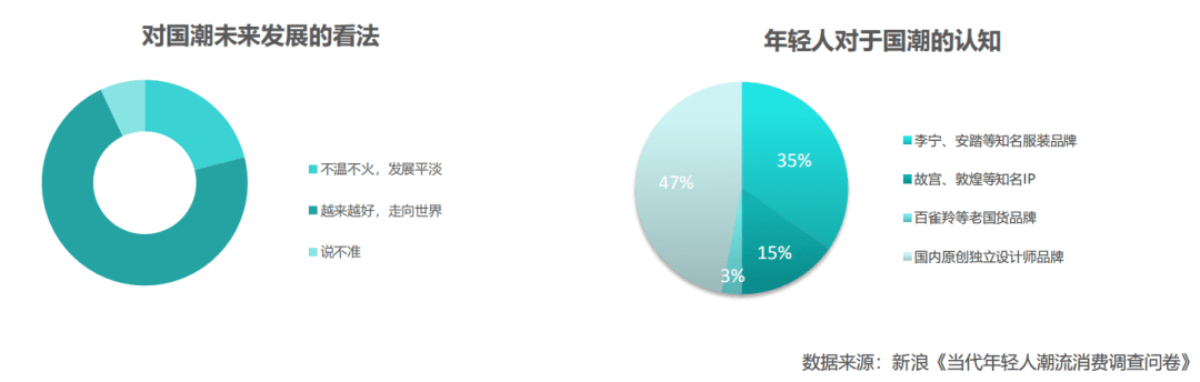 消费潮流的年轻人，到底在消费什么？