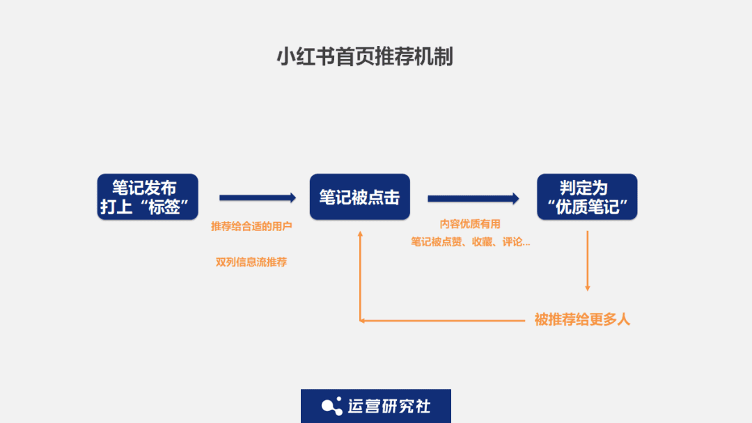 为什么小红书里3530万篇笔记在聊“怎么做”