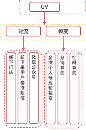 京东超市用户运营体系拆解