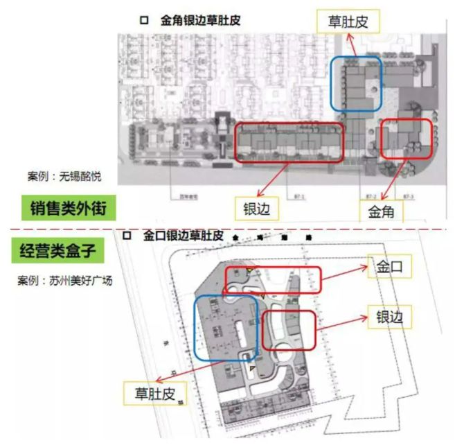 新知达人, 做招商运营必须掌握的70个专业术语