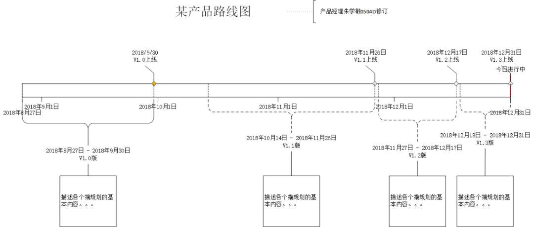 大厂PM必备！如何撰写一份接地气的PRD文档？