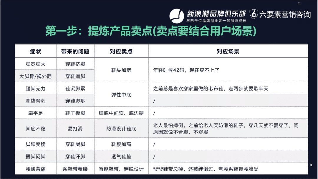 小红书越来越内卷？《超级转化率》陈勇：品牌布局小红书的五步法