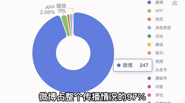 新知达人, 硬核拆解：热搜是怎么做出来的？