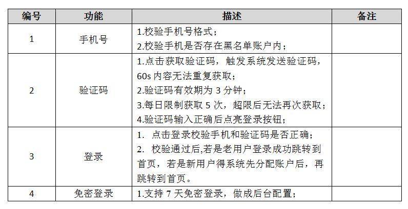 大厂PM必备！如何撰写一份接地气的PRD文档？