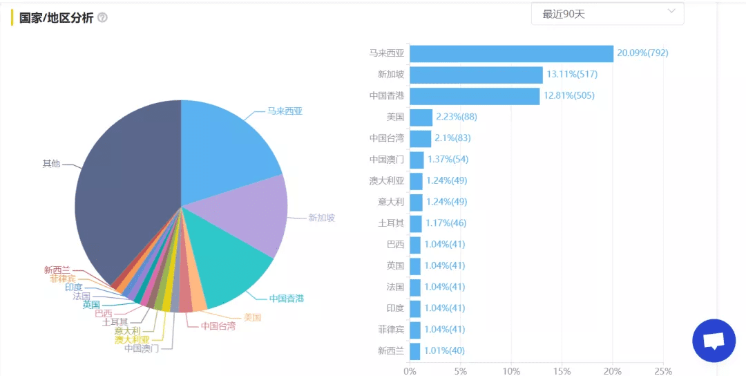 上市前景不明的「小红书」，正在偷偷出海