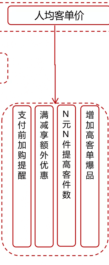 京东超市用户运营体系拆解