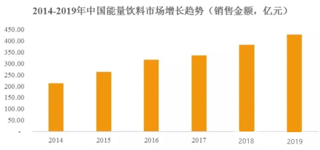 品类从导入到成熟期：品牌企业如何打防御、进攻，切割品类市场