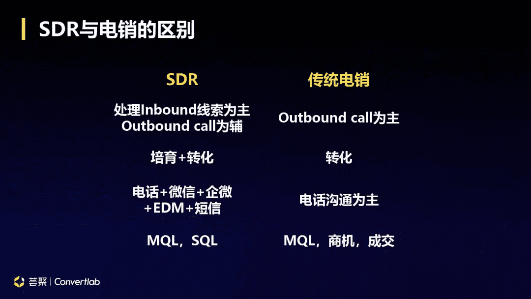 数字时代B2B企业营销带动式增长