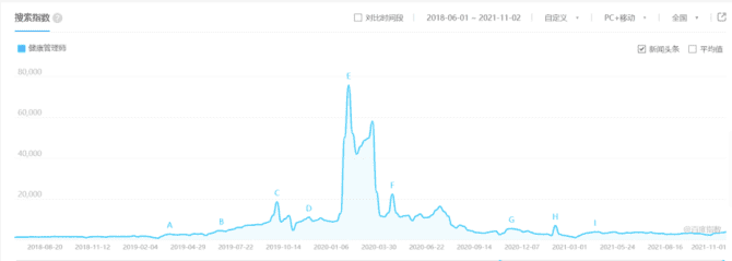 新知达人, 为什么你投出来的线索量少，有效率还低？