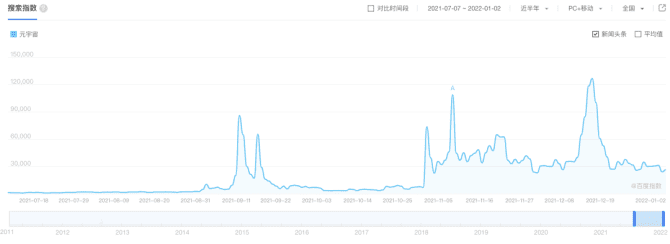 新知达人, 产品经理应该了解的元宇宙知识