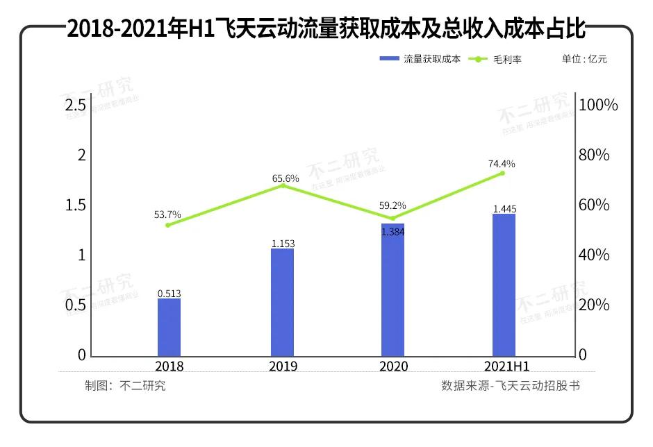 港股"元宇宙第一股"来了！飞天云动能否一飞冲天？