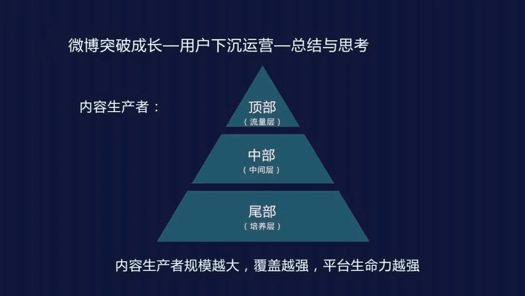 谈到社区，我会想到这三个问题：定义、做法、氛围