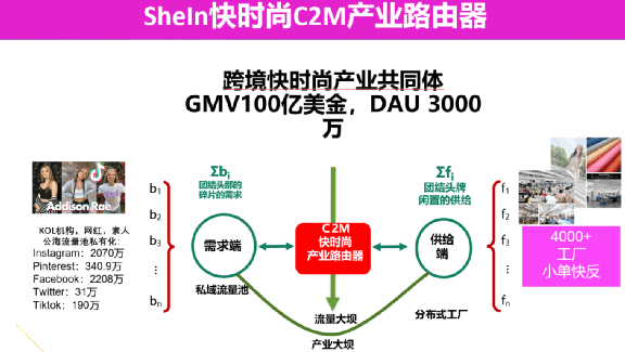 新知达人, 颜艳春：新零售2.0反内卷，从单打独斗到产业共同体