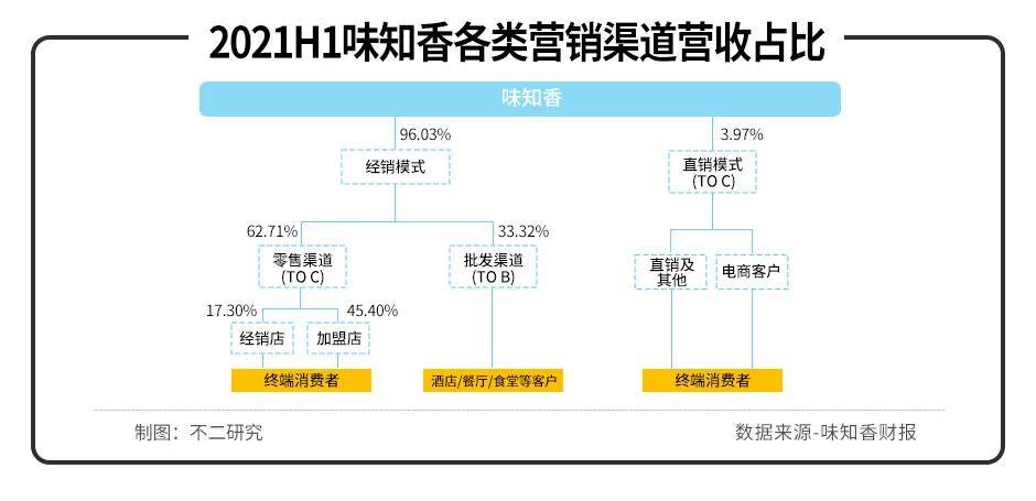 味知香VS千味央厨，谁是年夜饭C位？