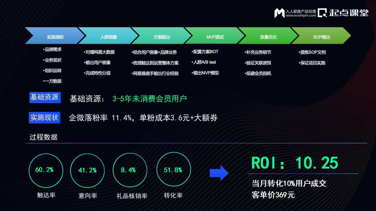 DTC时代，私域运营增长新实践