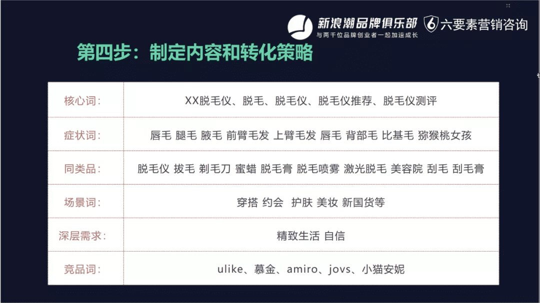 小红书越来越内卷？《超级转化率》陈勇：品牌布局小红书的五步法