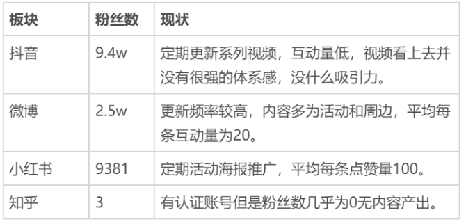 新知达人, 5年做到100亿估值：深度拆解Manner咖啡私域运营的小心思