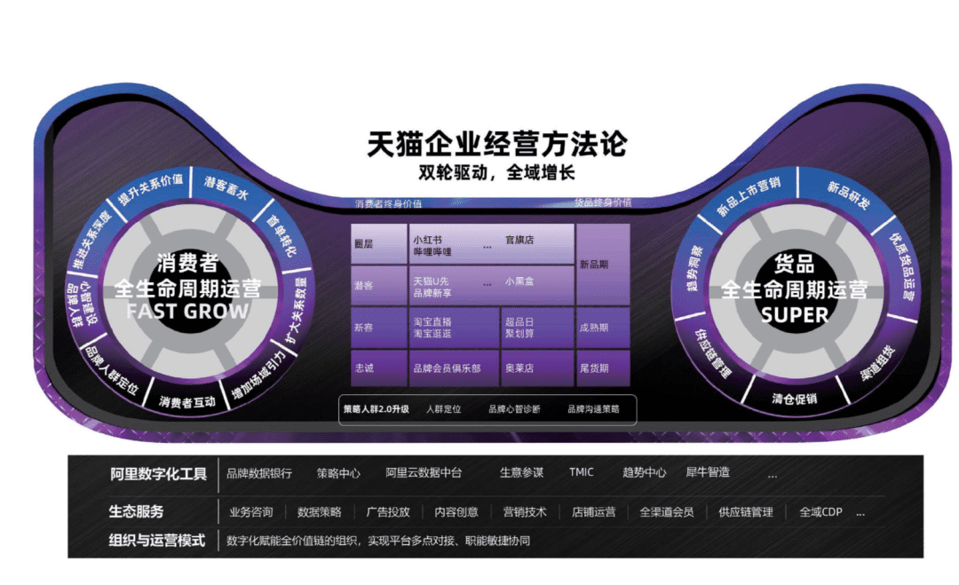 戴珊上任第6天，天猫淘宝组织融合，为商家设立新部门