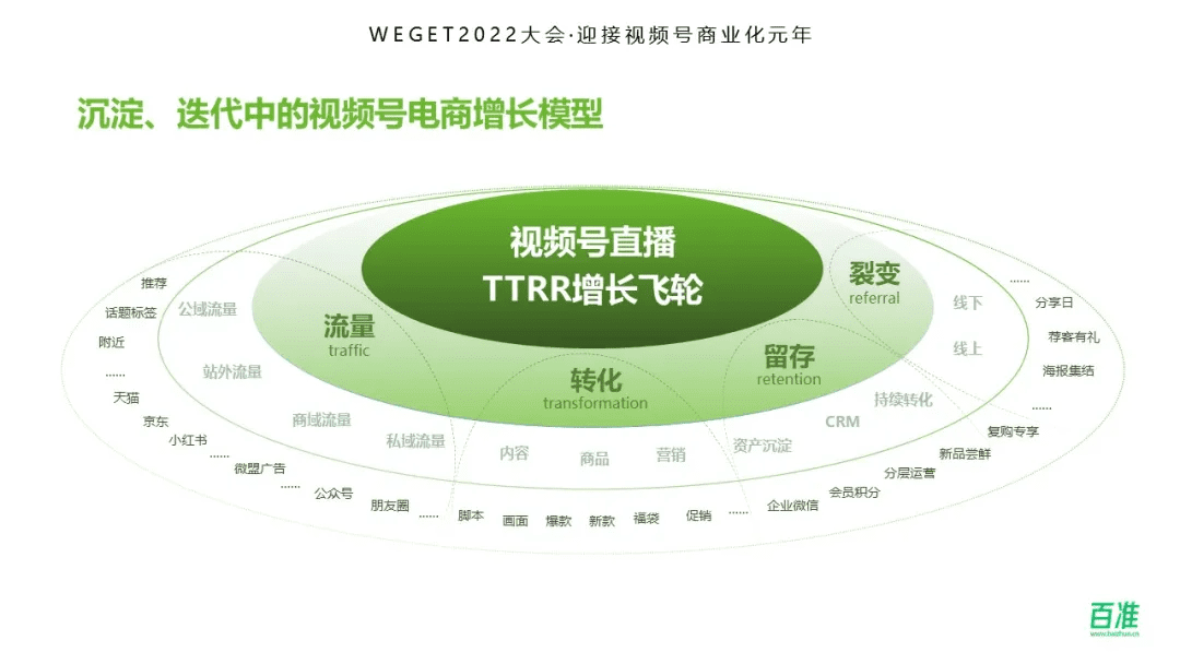 布局视频号，构建微信生态公私域联动新“场”