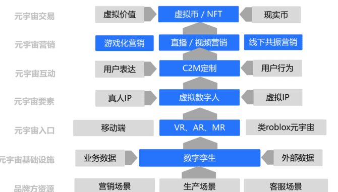 新知达人, 产品经理应该了解的元宇宙知识