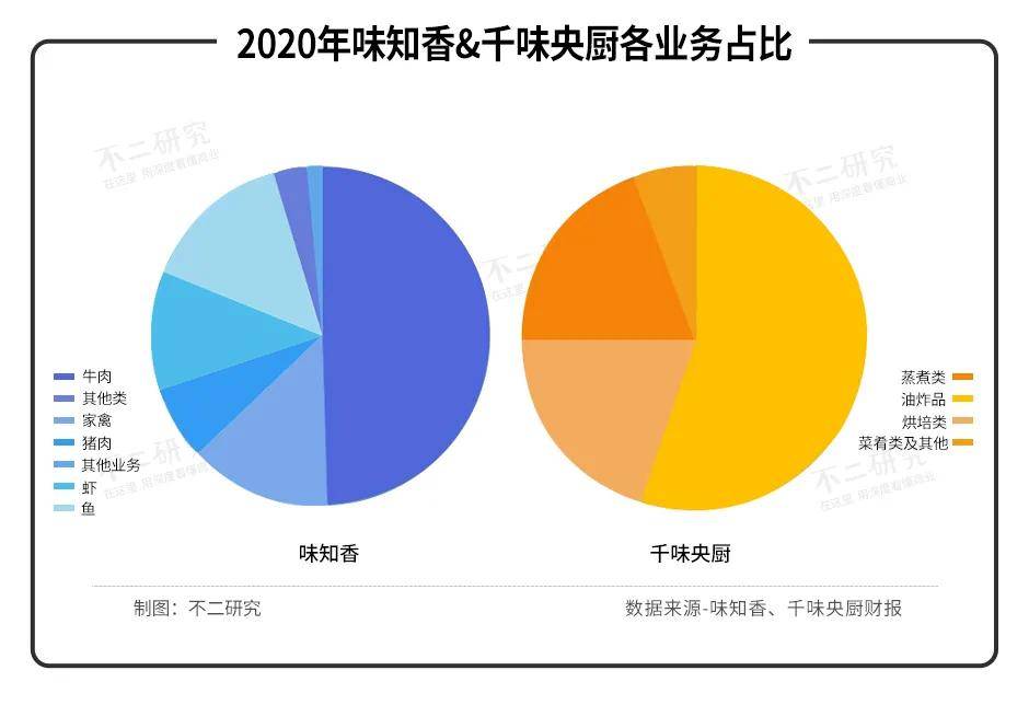 味知香VS千味央厨，谁是年夜饭C位？