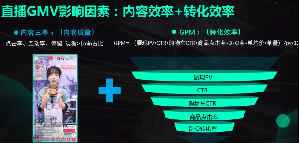 直播GMV如何增长？