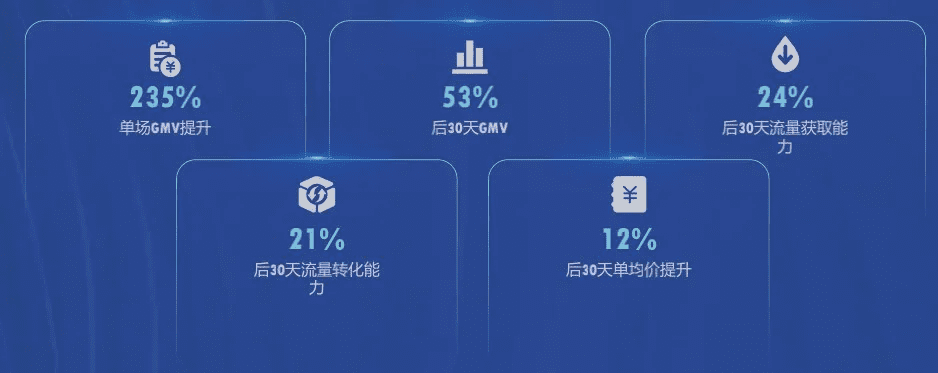 操盘手在快手电商的成功密码是什么？