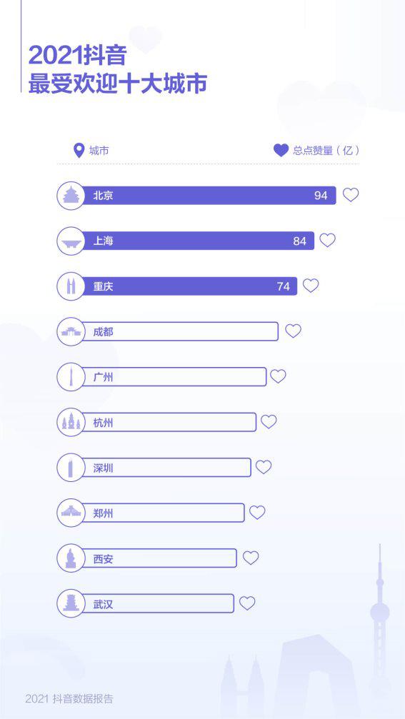 抖音发布 2021 数据报告