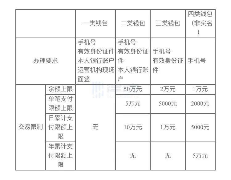 刚上架的数字人民币 APP，你不知道有多好用