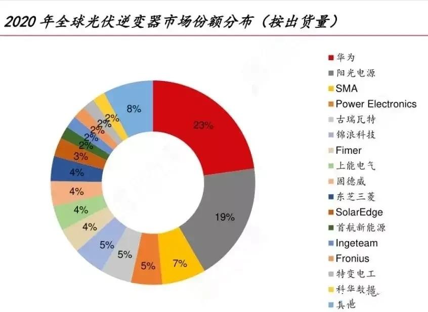 王思原：华为光储，强弩之末与初生牛犊