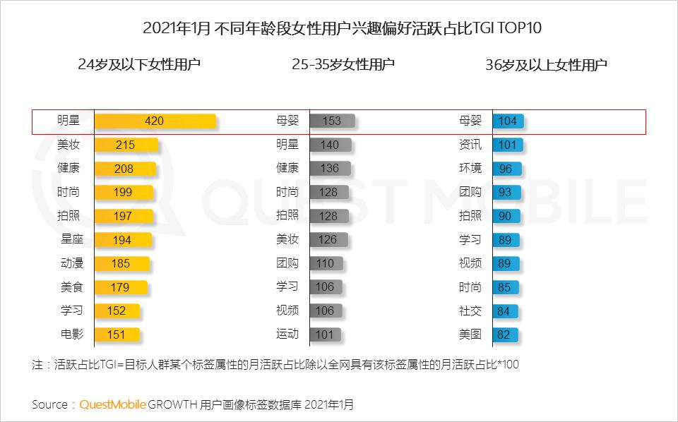 Z世代成价值载体，增量发掘与存量博弈共存｜松果财经