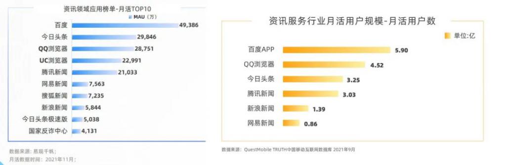 互联互通下的超级 App 价值重构