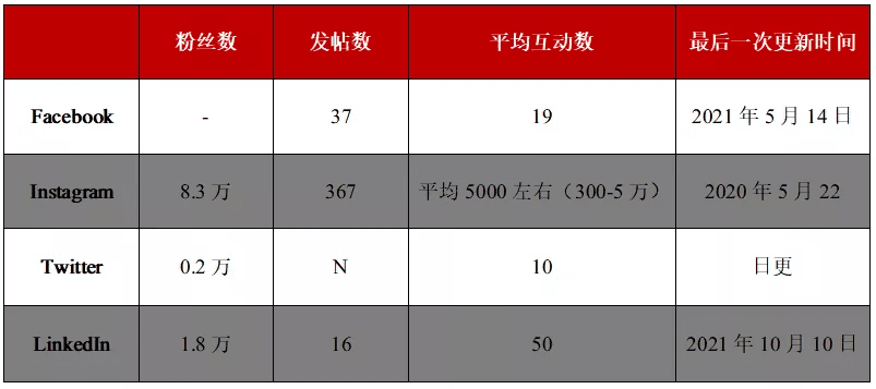 上市前景不明的「小红书」，正在偷偷出海