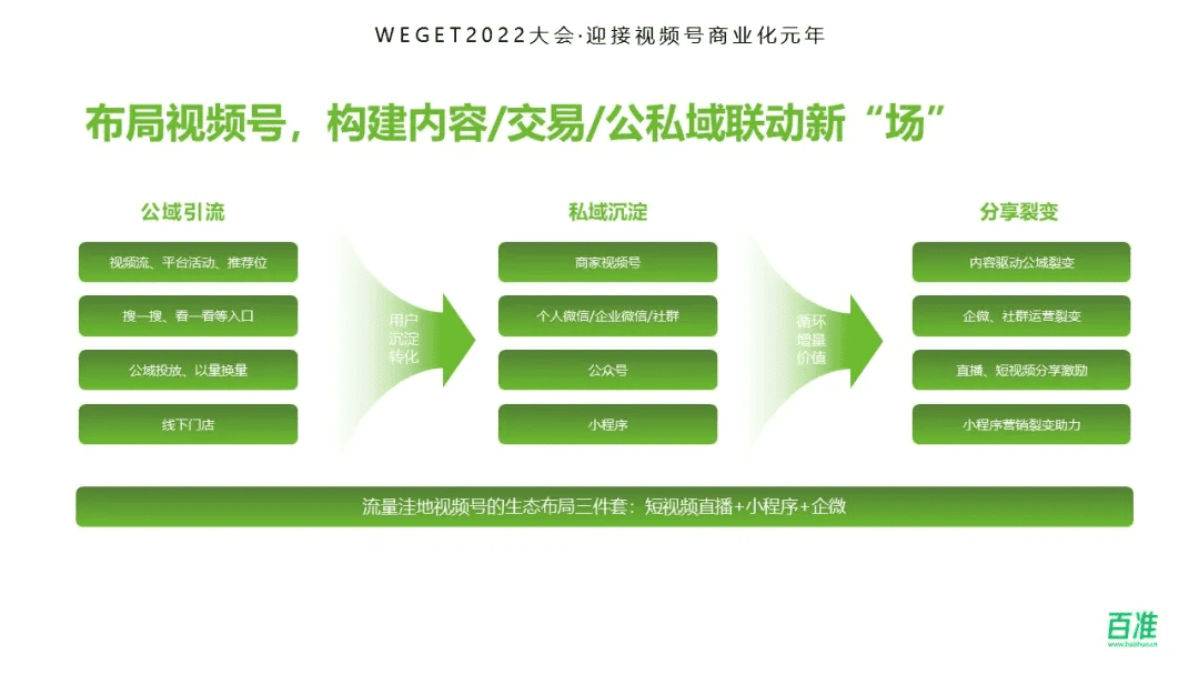 布局视频号，构建微信生态公私域联动新“场”