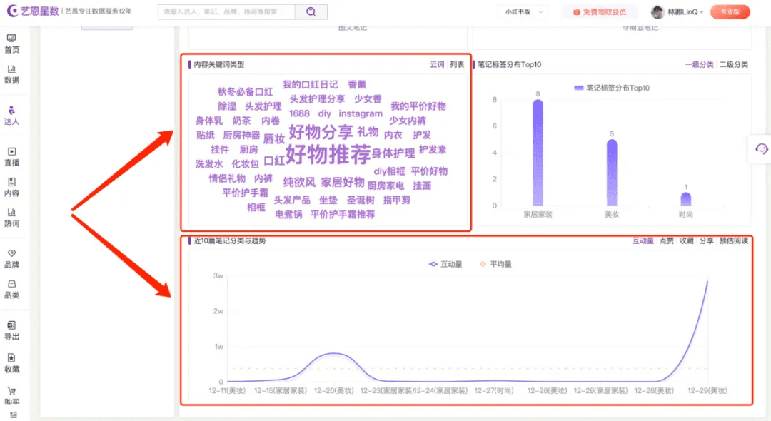 保姆级教程｜如何系统地筛选小红书优质账号？