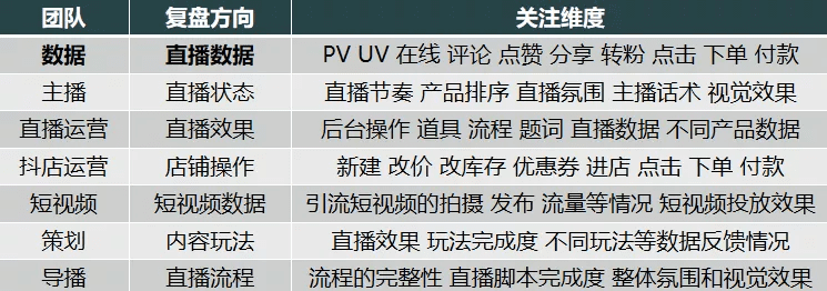 直播GMV如何增长？