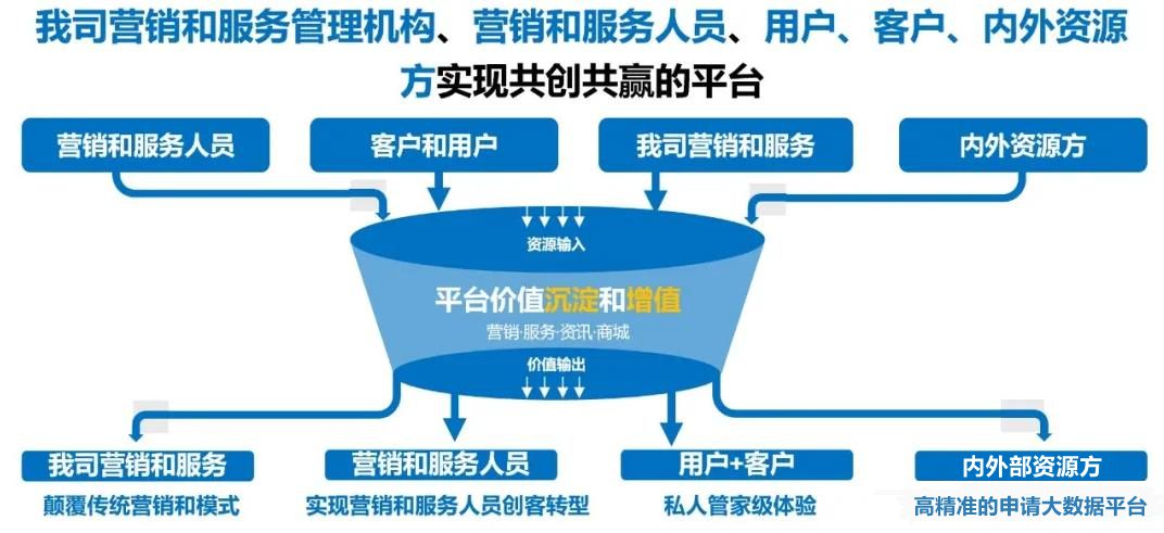 数字化时代CRM的创新之路 - 产品篇