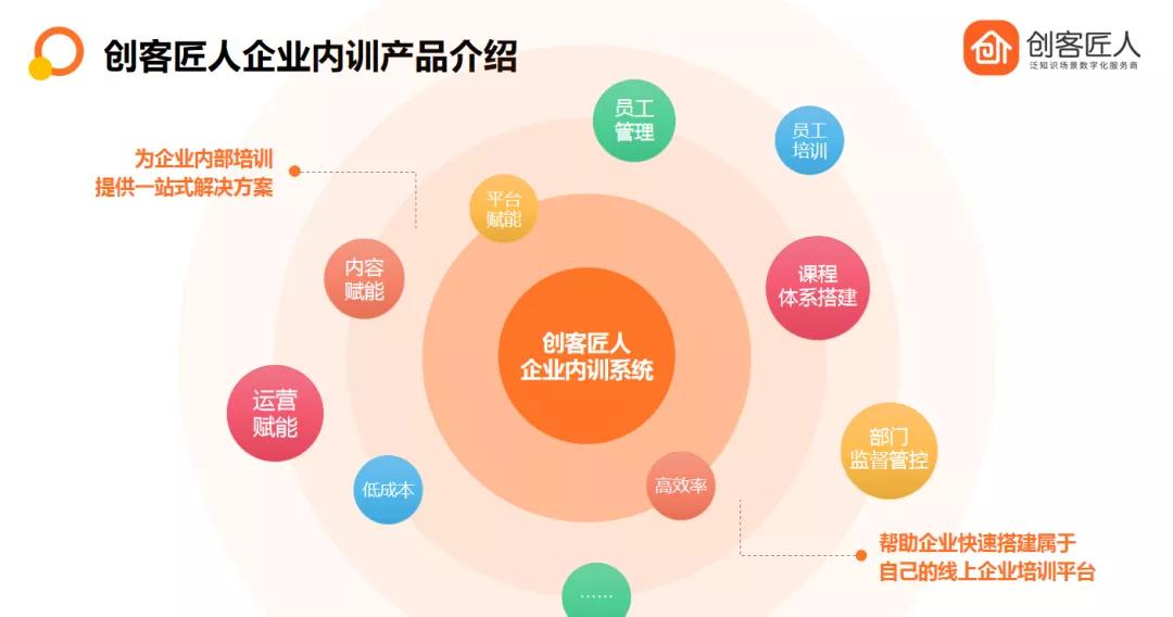 融资数创历史新高，2022年企业培训赛道迎来新发展契机